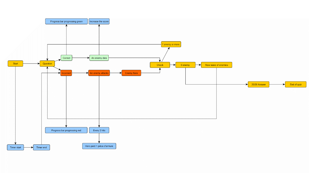 ProjectFormation_Timeline